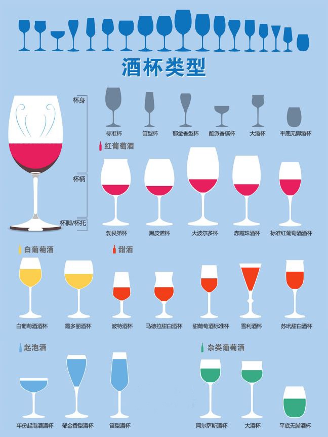 葡萄酒价格带竞争:不同价格区间的营销侧重点