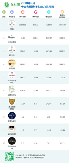 葡萄酒沉浸式营销:打造全方位感官体验,增强记忆点