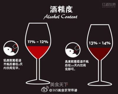 酒精度与酒体(酒精度高酒体厚重)关联常识