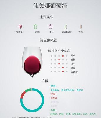 葡萄酒风味物质快速检测(电子鼻 / 电子舌)应用工艺