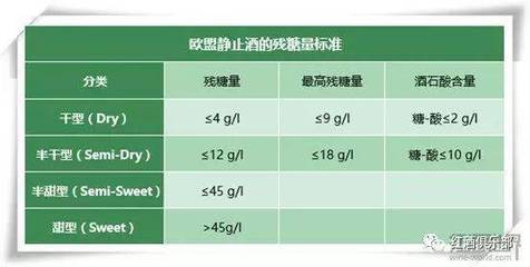 甜型葡萄酒残糖标准(≥45g/L)常识