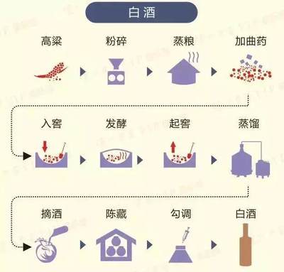 发酵温度过低(发酵缓慢 / 香气不足)工艺处理