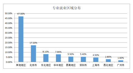 葡萄酒工艺市场趋势(分析 / 适应)管理工艺