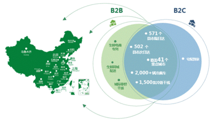 葡萄酒运输温度(全程冷链 / 温度记录)控制工艺