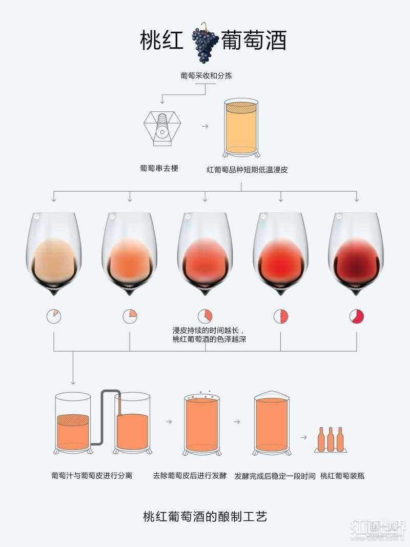 葡萄酒工艺问题（根本原因分析 / 永久纠正）工艺